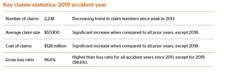 NT Workers Compensation - Key claims statistics: 2019 accident year